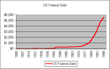 US Fed Debt.gif