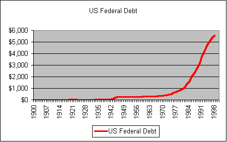 US Fed Debt.gif