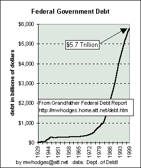 federal-ddeb-dollars.gif