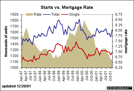 Housingstarts.gif