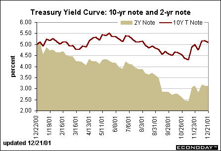 Yieldcurve.gif