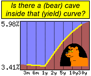 bearcaveincurve.gif