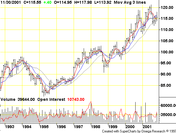 dollar index 1993 to present.gif