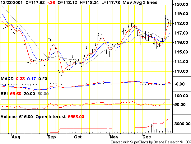 dollar index.gif