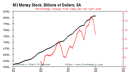 m3sf1999-2002.gif