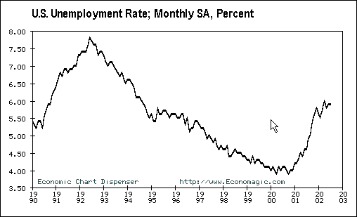 Economic Chart Dispenser