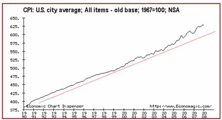 Economic Chart Dispenser